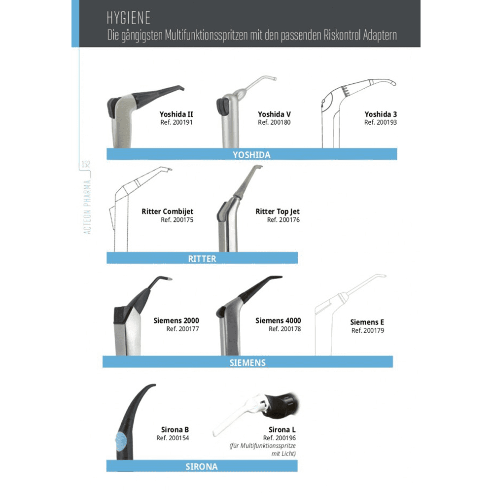 Riskontrol NV Adapter Sirona B | Ambident GmbH