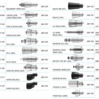 Riskontrol NV Adapter FA E Riskontrol 2025-03-25
