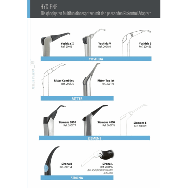 Riskontrol NV Adapter Kavo IB Riskontrol 2025-07-03 10